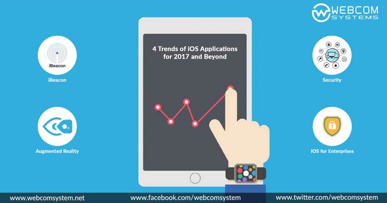Latest 4 Trends of iOS Applications for 2017 & Beyond