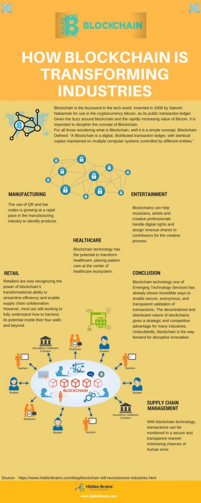 Rise-Of-Blockchaion-Technology-Infographic