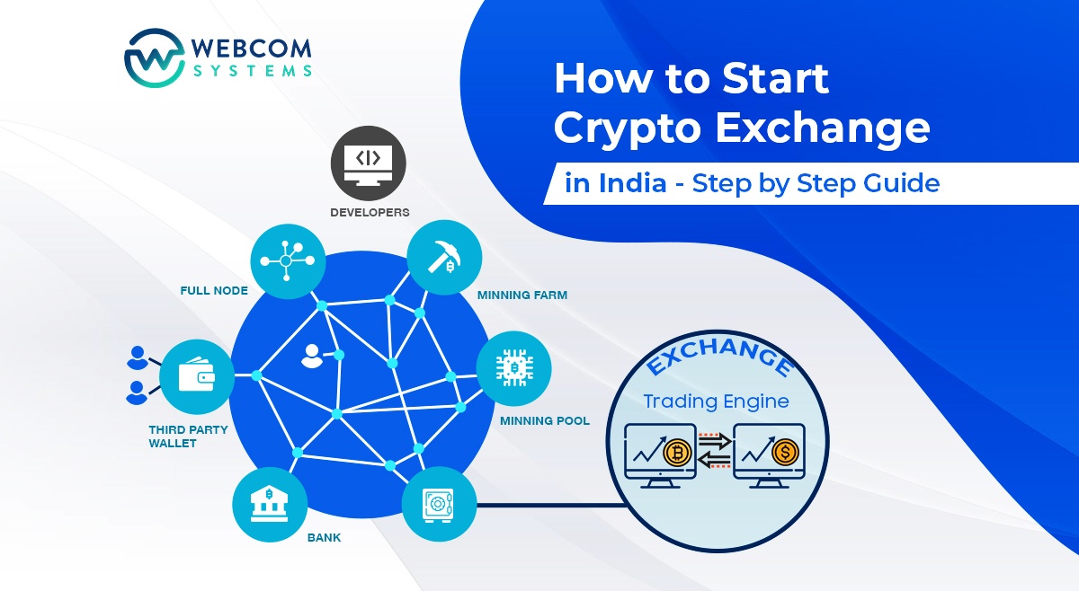 How to Start Crypto Exchange in India? – Step by Step Guide