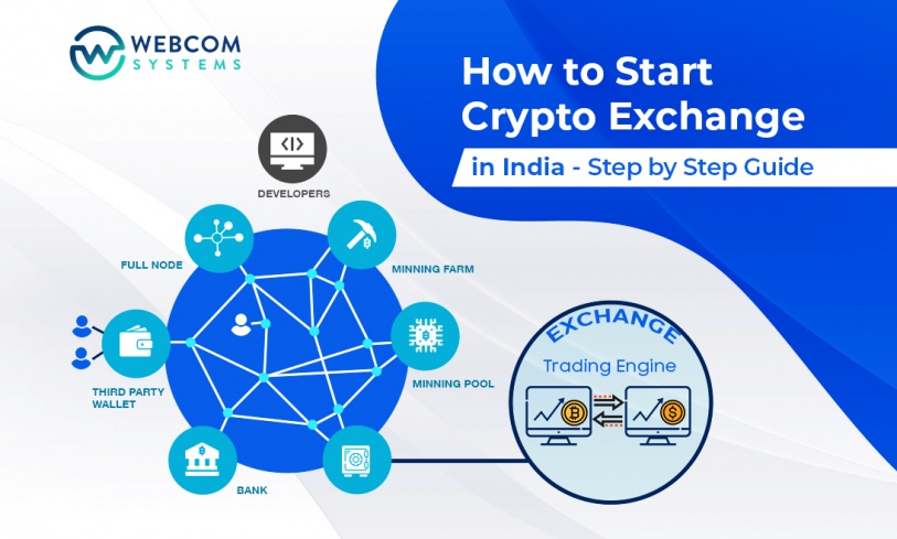 crypto exchange development india