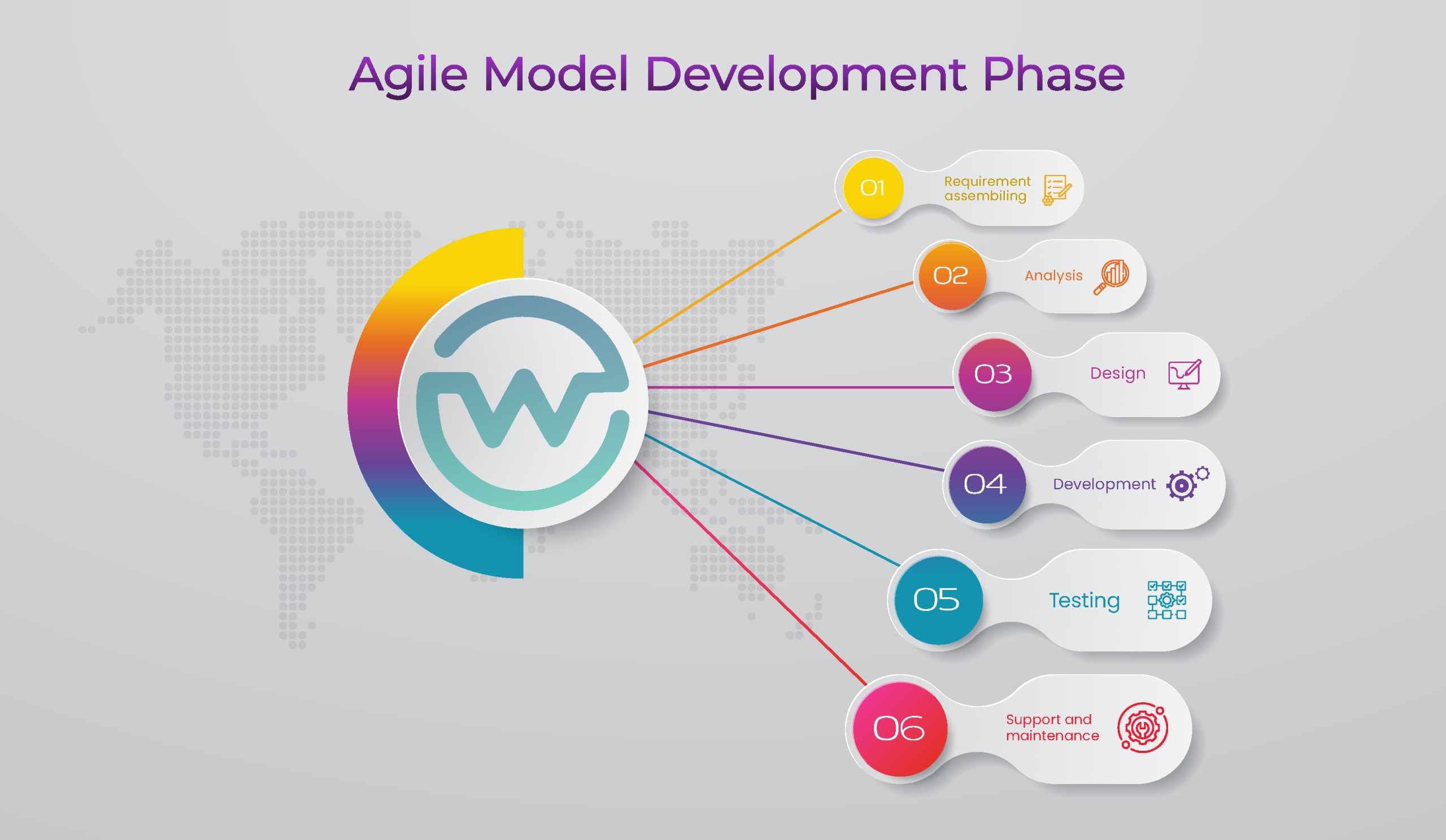 forex platform development process